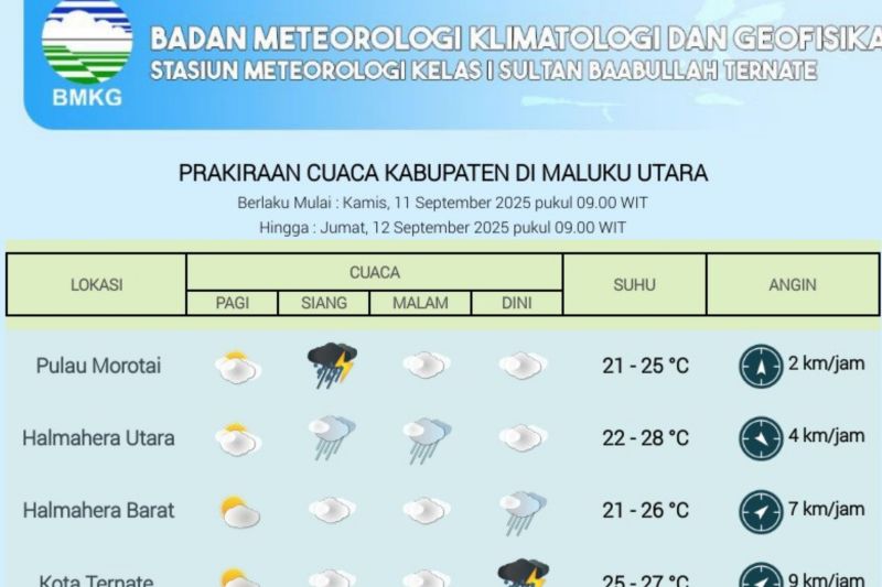 BMKG: Waspada Cuaca Buruk di Maluku Utara pada 11–13 September