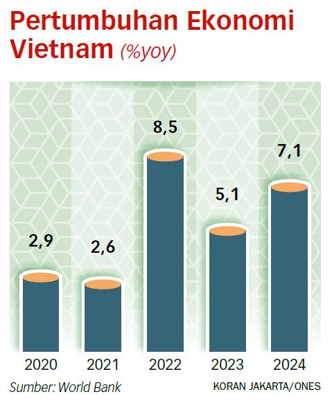 Ambisius, Vietnam Targetkan Pertumbuhan PDB Double Digit Pada 2026