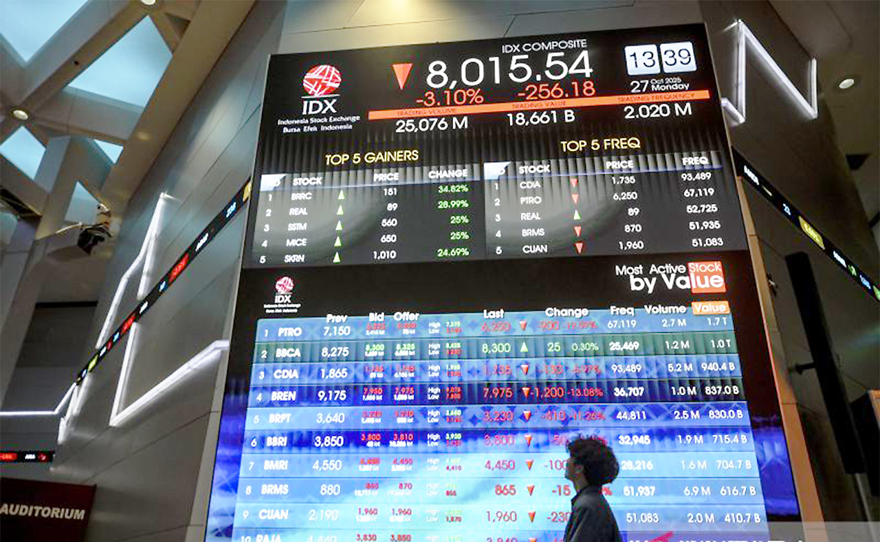 IHSG Ambruk 53 Poin! Pasar Panik Jelang Keputusan The Fed