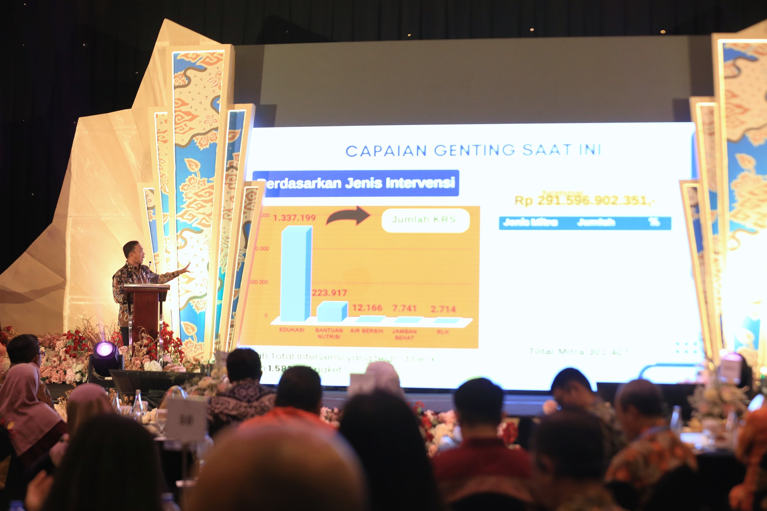 Satu Tahun GENTING: Capaian 157,39 Persen Perkuat Langkah Percepatan Penurunan Stunting