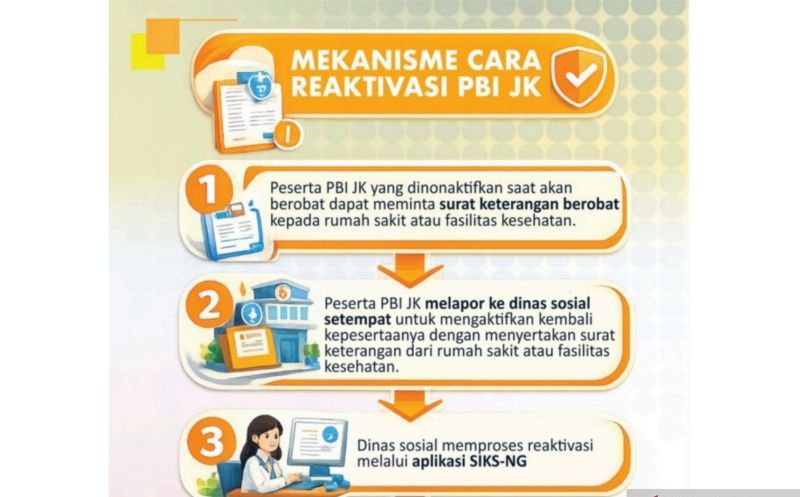Kemensos Pandu Reaktivasi Kepesertaan PBI-JK bagi Operator Daerah