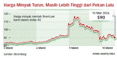 DPR Dorong Mitigasi Fiskal Imbas Lonjakan Harga Minyak