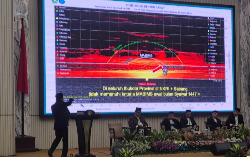 Jelang Sidang Isbat, Kementerian Agama Republik Indonesia Sebut Hilal Belum Terlihat Sesuai Kriteria