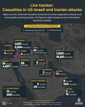 Perang Iran: Apa Saja yang Terjadi pada Hari ke-25?