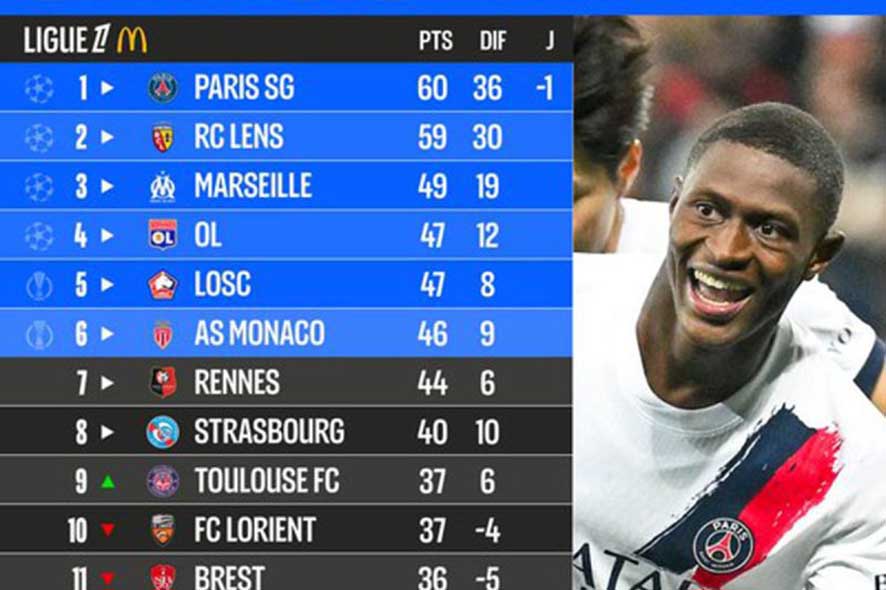 RC Lens Selisih Satu Poin dengan Pemuncak Klasemen Liga Prancis