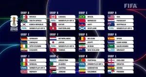 Ini Daftar Pembagian Grup Piala Dunia 2026: Semua Grup Penuh dengan Kejutan, Mana Grup Neraka?