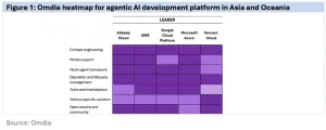 Alibaba Cloud Pimpin Pasar Agentic AI