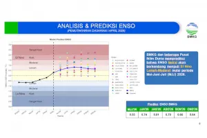 Bukan El Nino Godzilla, Tapi Fenomena Ini yang Bakal Muncul di Semester Kedua 2026