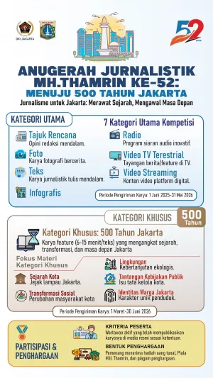 Dari Lensa ke Narasi: 679 Karya Menghidupkan AJMH Thamrin 2026