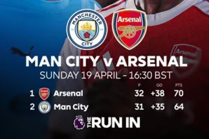 Klasemen Liga Inggris: Manchester City Perpendek Jarak dengan Arsenal