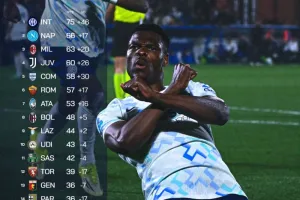 Klasemen Liga Italia: Inter Milan Semakin Kokoh di Puncak