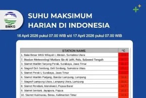 BMKG: Penyebab Jakarta Terasa Panas Hari Ini Terkait Faktor Dinamika Atmosfer