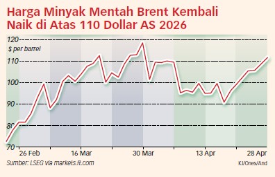 Trump Tolak Proposal Iran, Harga Minyak Kembali Melonjak? — GLOBAL — ERYU PROJECT