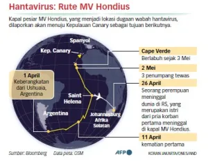 Wabah Hantavirus di Kapal Pesiar