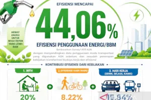 Pemkab Bogor Efisiensi BBM ASN 44,06 Persen Lewat Kebijakan WFH dan Carpooling