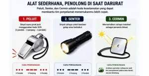 Tiga Alat Sederhana Penyelamat Nyawa Anda di Hutan dan Laut, SAR Ingatkan Ini!