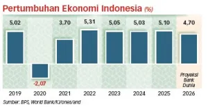 Ekonomi Global Melambat, Indonesia Diminta Adaptif