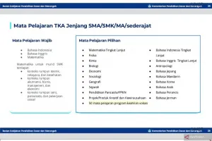 TKA SMK/MAK Kini Punya 69 Pilihan Mapel, Kemendikdasmen Tambah 50 Program Vokasi.