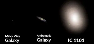 Galaksi IC 1101, Buat Bima Sakti Terlihat Kerdil