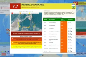 BMKG: 8 Wilayah di Sulawesi Utara Masih Siaga Tsunami Usai Gempa M7,7