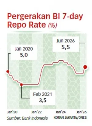 Panik, BI Menaikkan Lagi Suku Bunga BI Rate 0,25% menjadi 5,50%