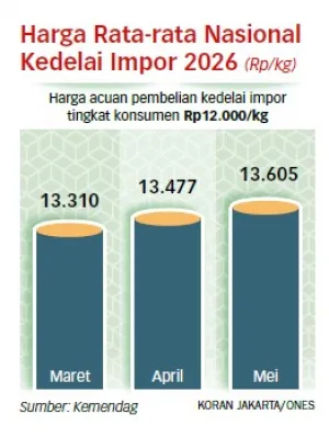 Pemerintah Didesak Benahi Kedelai Nasional