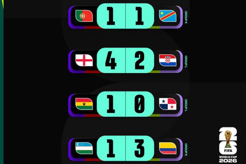 Hasil Pertandingan Piala Dunia 2026: Inggris Pesta gol, P...