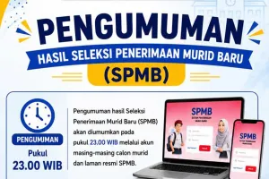 Daya Tampung Sekolah Jenjan...