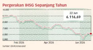 Indonesia Perlu Benahi Tata...