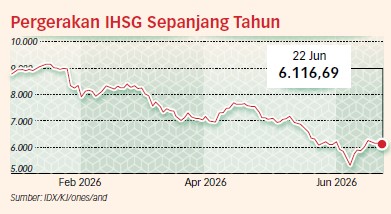 Indonesia Perlu Benahi Tata Kelola Pasar untuk Jaga Kepercayaan Investor