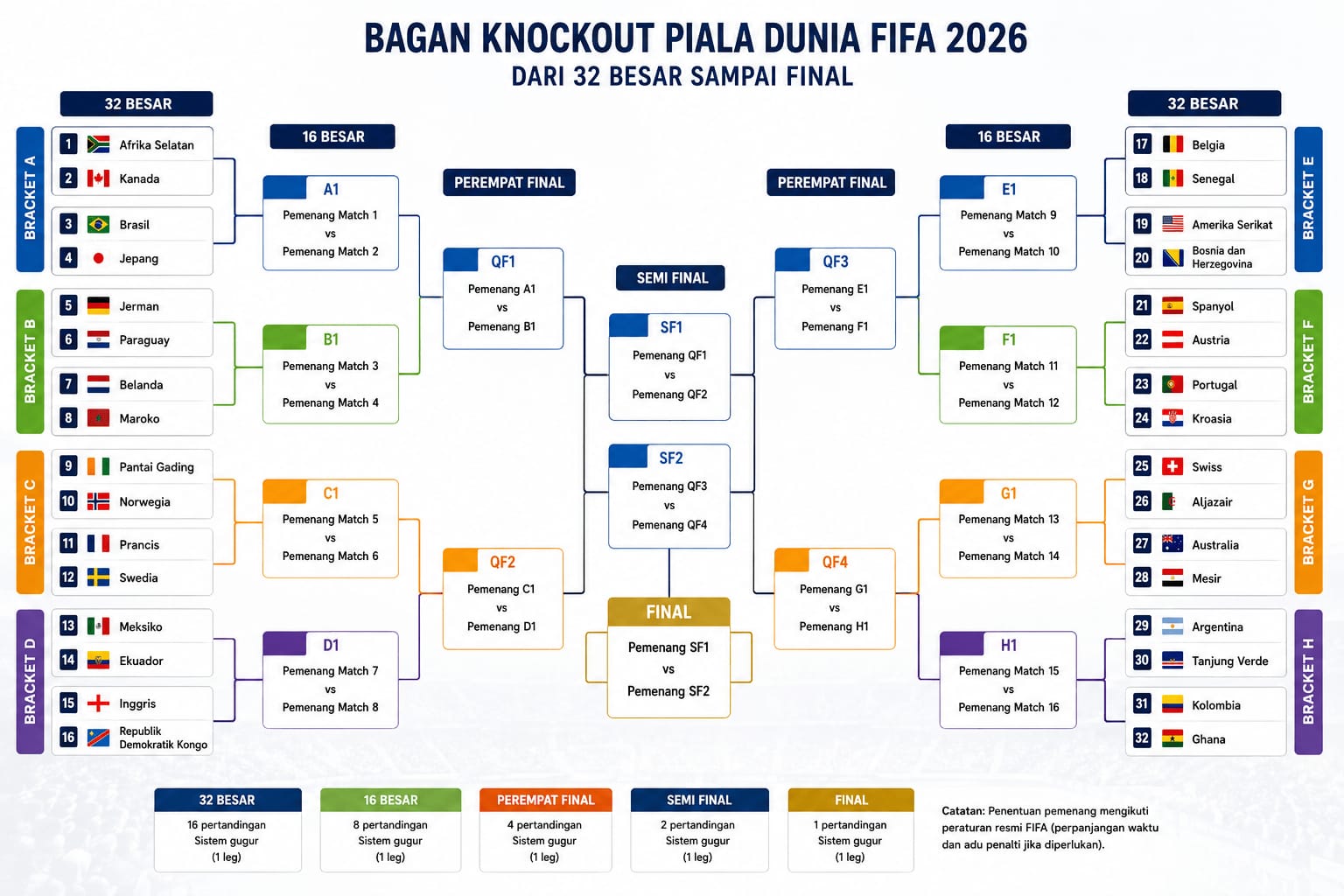 Piala Dunia FIFA 2026: Baba...