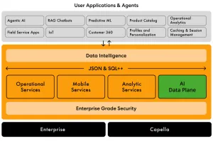 Couchbase Luncurkan AI Data...