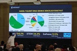 Mensos Sebut Sekolah Rakyat Siapkan SDM Unggul Sekaligus Entaskan Kemiskinan