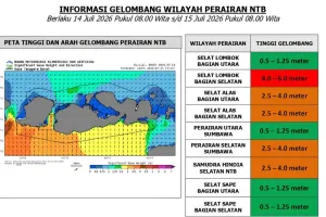 BMKG Peringatkan Gelombang Tinggi 6 Meter di Selatan Selat Lombok, Warga Diminta Waspada.