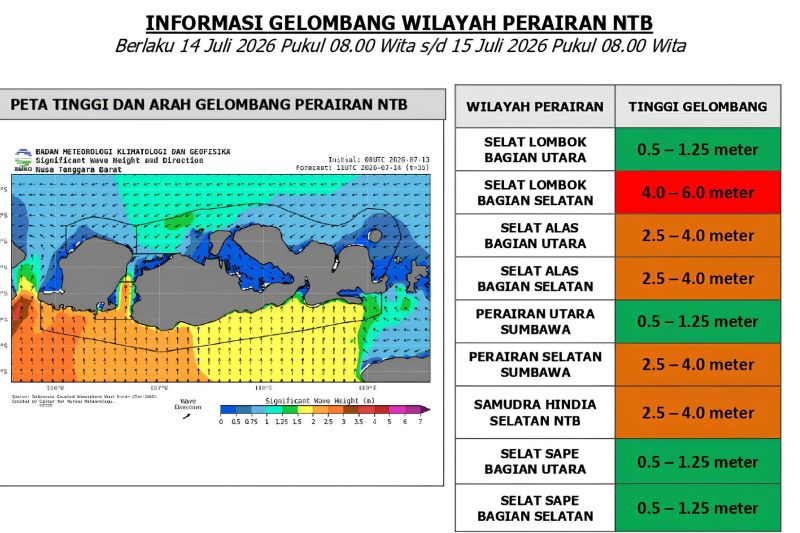 BMKG Peringatkan Gelombang Tinggi 6 Meter di Selatan Sela...
