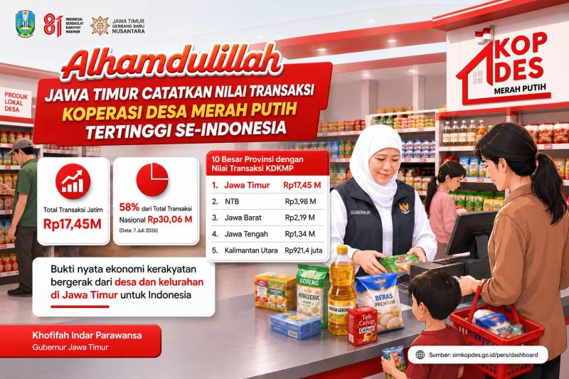 Jatim Pimpin Transaksi Koperasi Merah Putih Nasional, Tem...