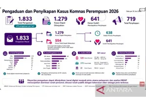 Pengaduan Kekerasan ke Komn...