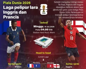 Prancis vs Inggris Berebut ...
