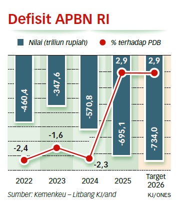 Transparansi dan Efektivitas Belanja Negara Harus Diperkuat