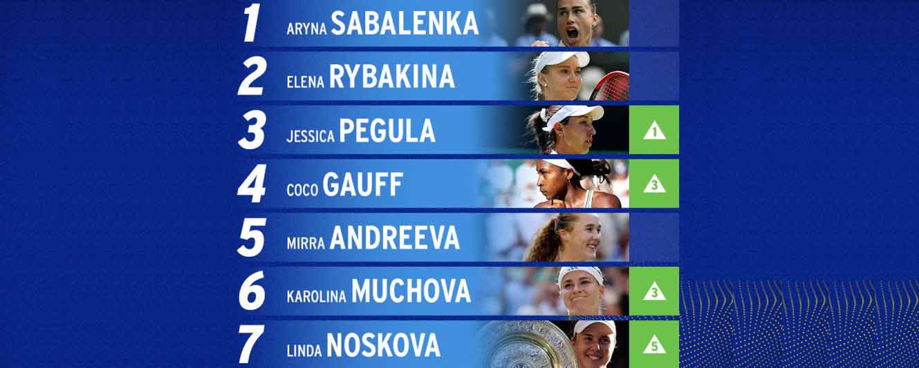 Daftar Peserta US Open 2026 Resmi Dirilis, Sabalenka Jadi...