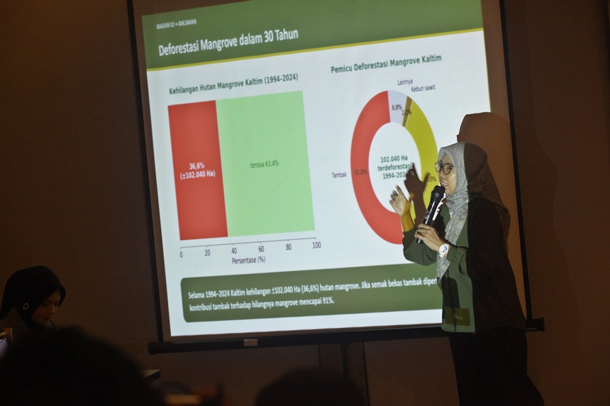 BPDAS Mahakam Berau: Rehabilitasi Mangrove Perlu Dilakukan Terpadu.