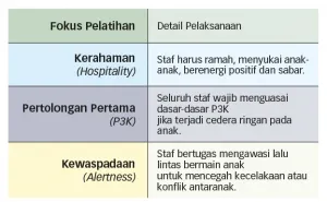 Tips Mengelola Bisnis Tempat Bermain Anak