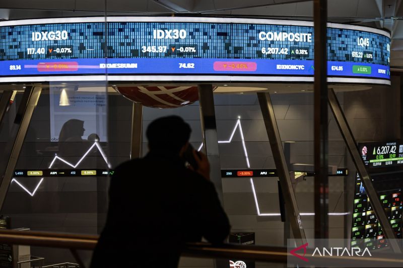 IHSG Hari Ini Bergerak Menguat, Ditopang Kombinasi Sentimen Domestik dan Global