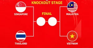 Semifinal Piala AFF 2026: Berstatus "Underdog", Malaysia Siap Tempur Lawan Vietnam, Ini Siasat Tan Cheng Hoe
