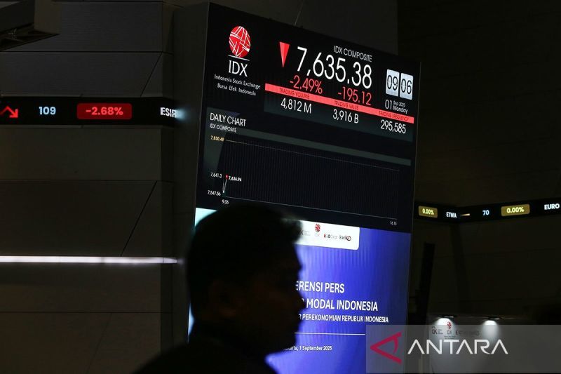 IHSG Hari Ini Tersungkur, Investor Menanti Vonis MSCI