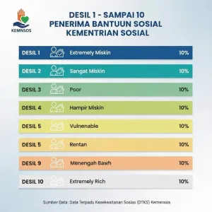 Data Desil Lambat Diperbarui, DPRD DKI Dorong Mekanisme Sanggah Manual