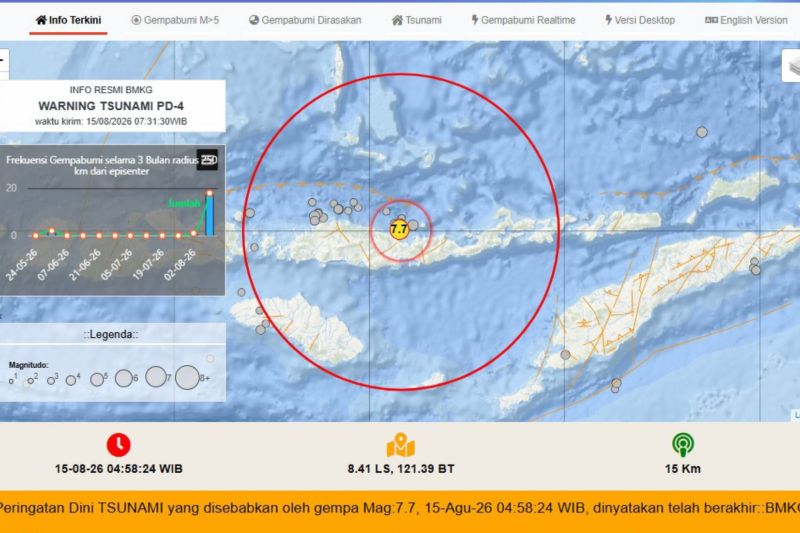 BMKG NTT Tegaskan Isu Gempa Besar 15 Agustus 2026 Tidak B...