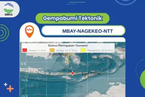 Kabar Terbaru BMKG: Peringatan Dini Tsunami Dinyatakan Berakhir