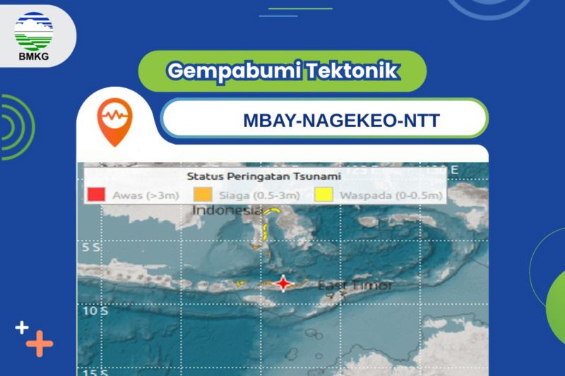 Kabar Terbaru BMKG: Peringatan Dini Tsunami Dinyatakan Be...