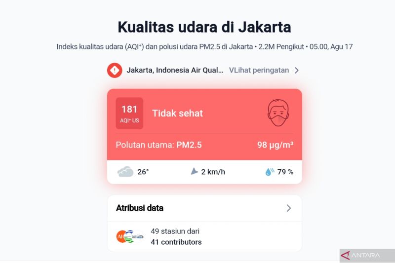 IQAir: Kualitas Udara di Jakarta saat Peringatan HUT RI Ternyata Tak Sehat